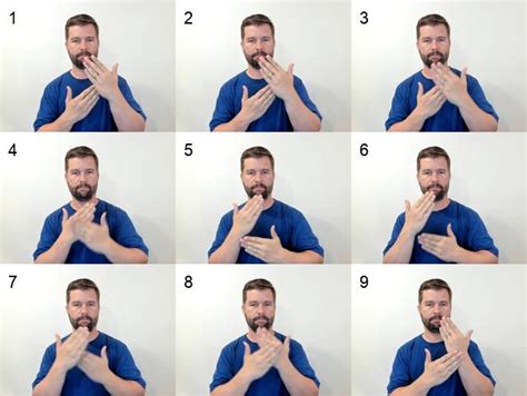 Image result for Revise Sign