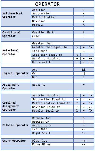 Image result for Operator Use