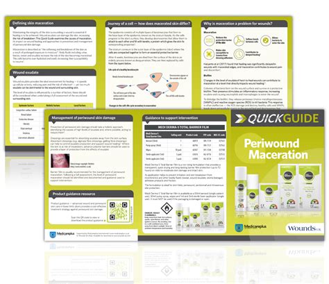 Periwound Maceration Quick Guide - Medicareplus