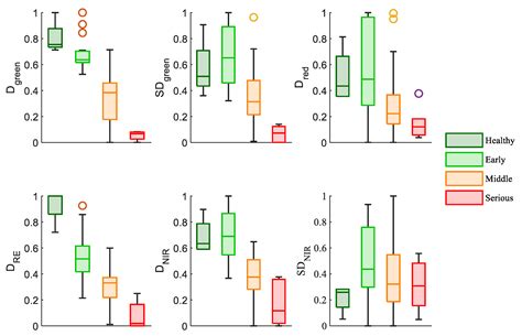 A GA and SVM Classification Model for Pine Wilt Disease Detection Using ...