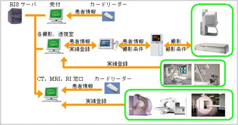 Image result for MATLAB Parallel for Loop