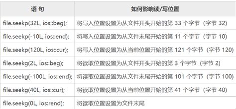 Image result for Sequential Access File Java Example