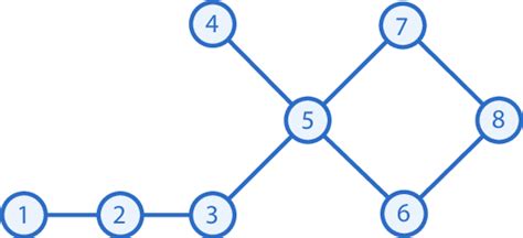 Electrical Communication Graph 的图像结果