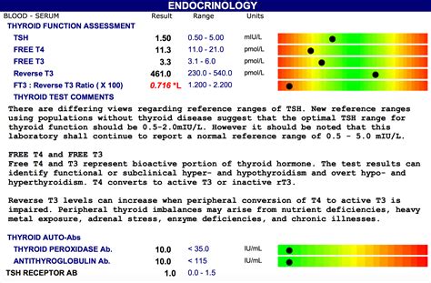 Thyroid Antibodies Blood Test Results at Ralph Rutter blog