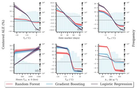 Image result for Local Effect Model