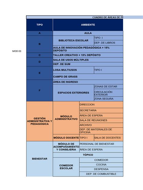 Image result for Programa Arquitectonico