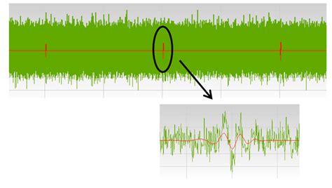 Application of HFCT and UHF Sensors in On-Line Partial Discharge ...