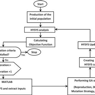 Image result for Applied Optimization Strategy