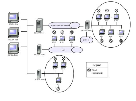 Image result for Cimplicity SCADA Architecture