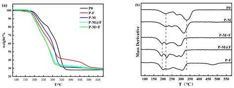 Preparation of Inverse-Loaded MWCNTs@Fe2O3 Composites and Their Impact ...