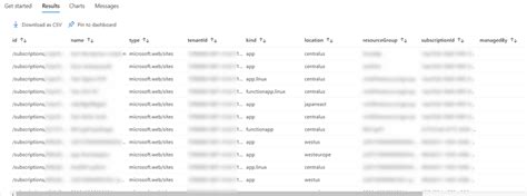 Image result for Azure Resource Graph Explorer