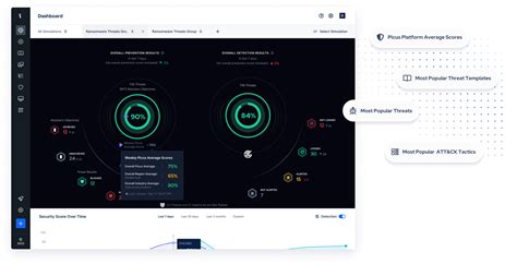 Image result for Control Validation