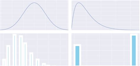 Image result for A Level Probability Distributions