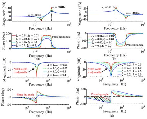 Vibration Suppression of Multi-Stage-Blade AMB-Rotor Using Parallel ...