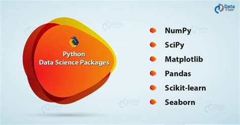 Image result for Python Modules for Data Science