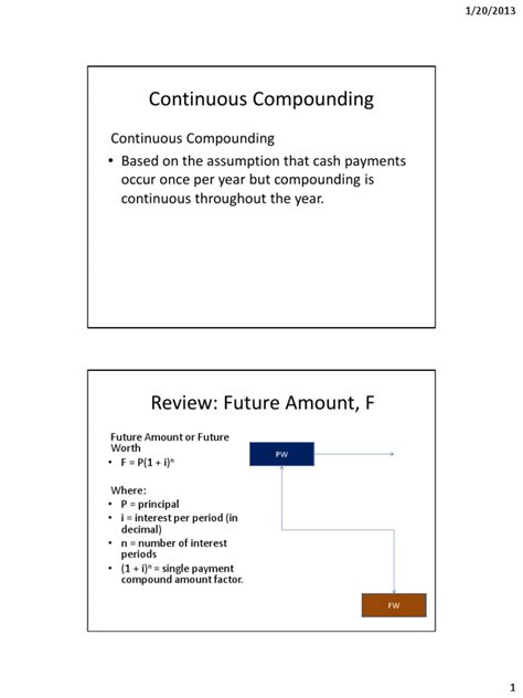Continuous Compounding Interest Application 的图像结果