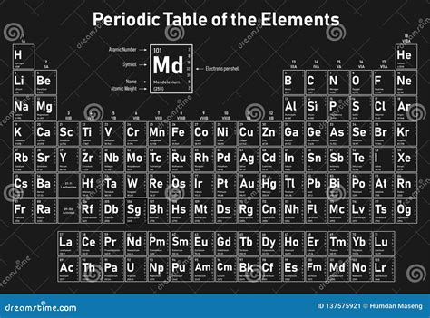 Periodic Table of the Elements Stock Vector - Illustration of hydrogen, earth: 137575921