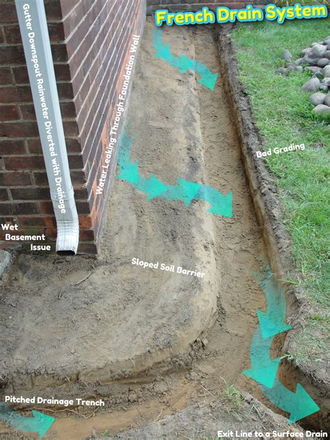 French Drain System for a Dry Basement