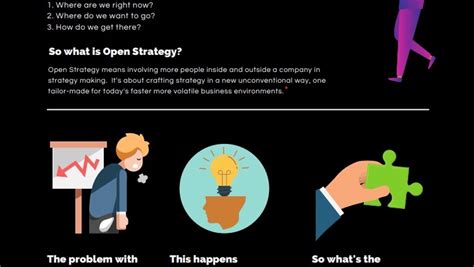 Image result for Open Close Strategy