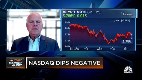 Rob Citrone CNBC Transcript. Today 的图像结果