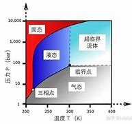 Image result for 临界温度
