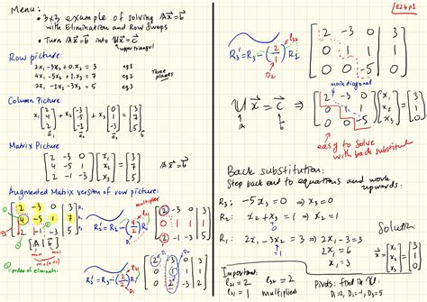 Image result for Matrix Solver