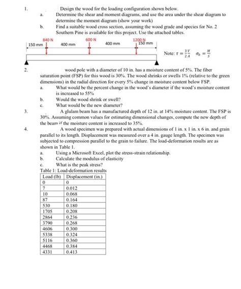 Wood Beam Calculations For Dummies 的图像结果