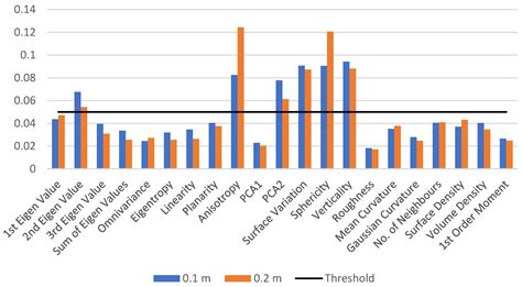 Benchmarking Geometry-Based Leaf-Filtering Algorithms for Tree Volume ...