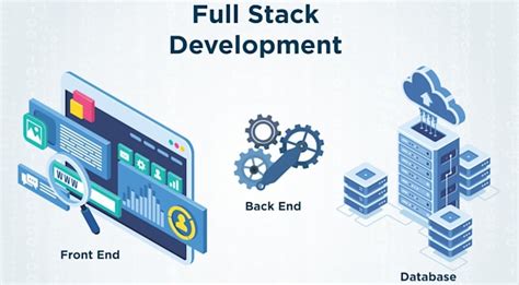 Image result for Full-Stack App