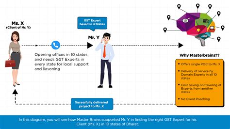 Image result for B2B Model