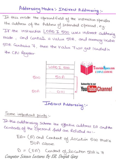 Image result for Indirect Addressing Mode Example