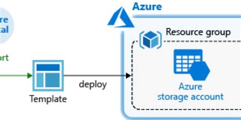 Image result for Icon for Azure Resource Manager