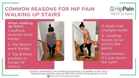 Hip pain walking up stairs: causes and treatment - Hip Pain Help