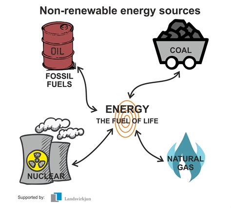 5 Examples Of Renewable And Nonrenewable Resources - Free Worksheets ...