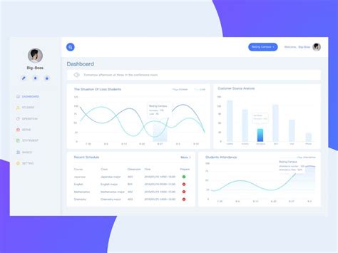 Image result for System Management System