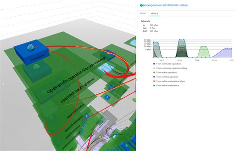 OpenShift Network 的图像结果