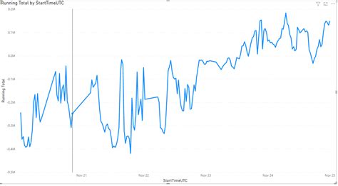 Image result for Probability Line Chart