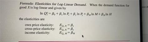 Log-Linear Demand Function 的图像结果