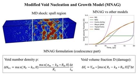 The Modified Void Nucleation and Growth Model (MNAG) for Damage ...