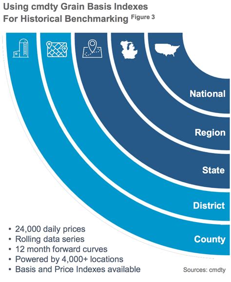 Seasonality and Grain Marketing | Barchart Commodities