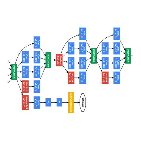 Image result for Deep Learning PC Build