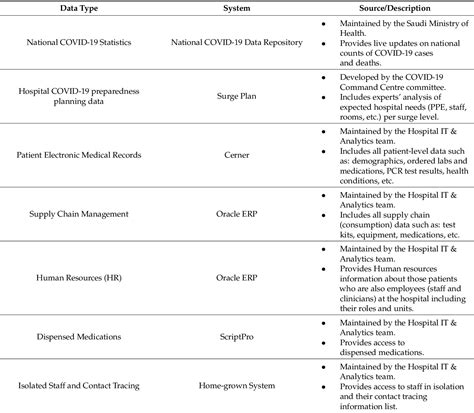 Image result for Intelligence Plan