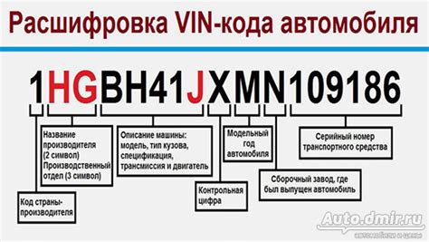 Проверка авто по вин-коду: что и как можно узнать? - Autodmir.ru ...
