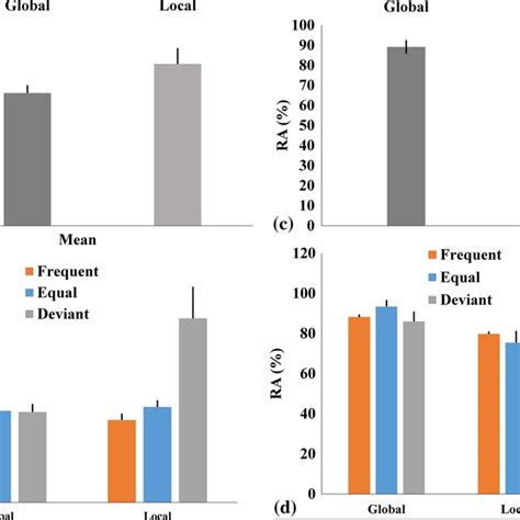 Local Global Over Time 的图像结果