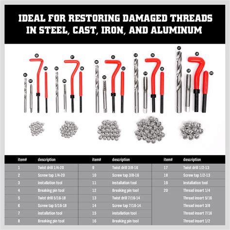 131PCS SAE Imperial Helicoil Kit Thread Repair Set – Tool Plus