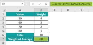 Image result for Weighted Average in Excel Example