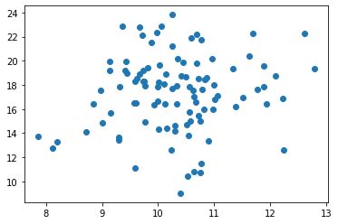 Python Numpy Tutorial | Numpy in Python Tutorial | Numpy Array Tutorial