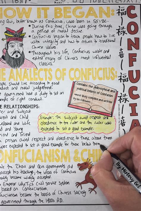 Confucianism Five Relationships Chart