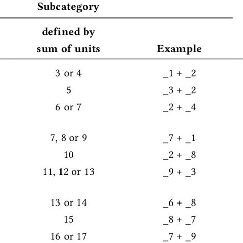 Estimation Solving Problems 的图像结果