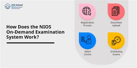 On-Demand Examination System: Flexible Testing for Modern Learners